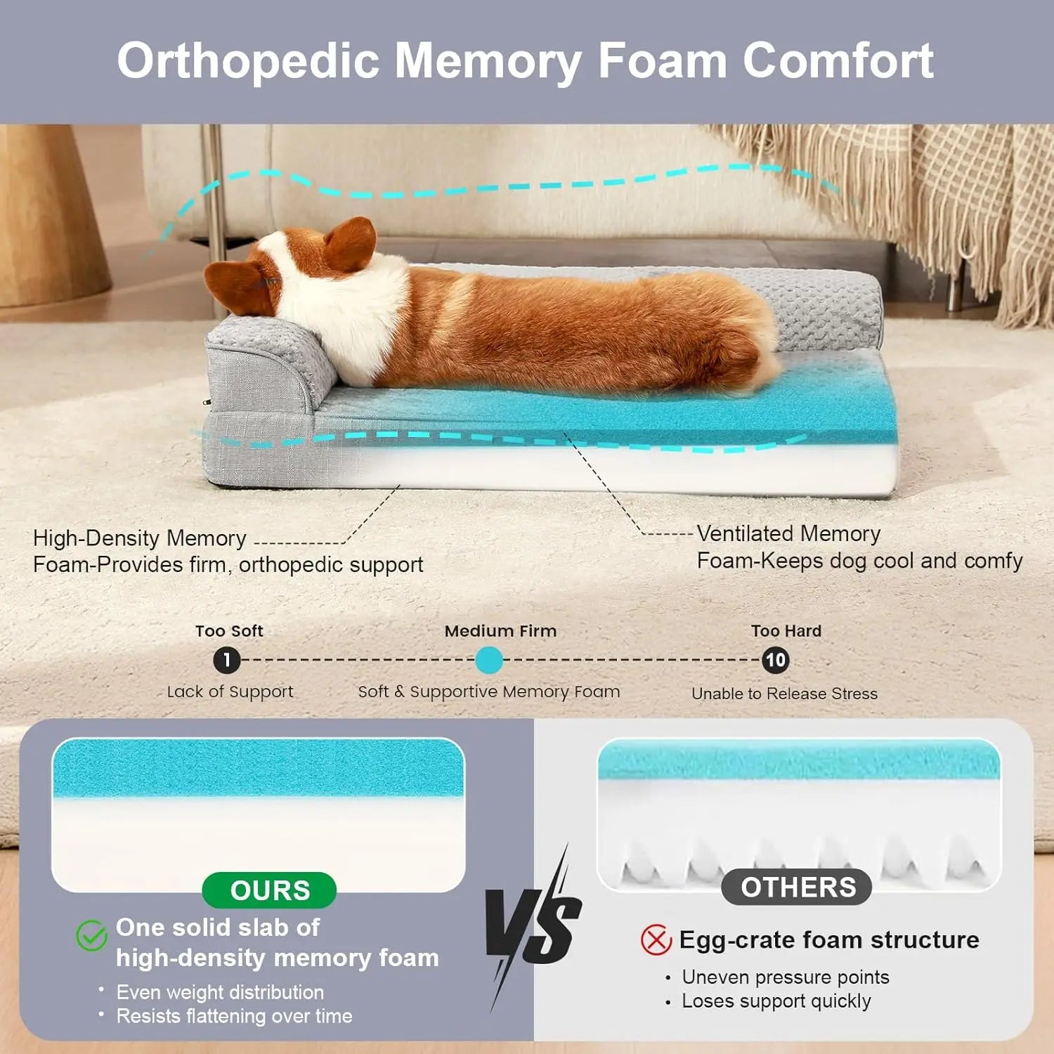 Orthopedic Dog Bed With Memory Foam Waterproof Nonslip Washable Cover