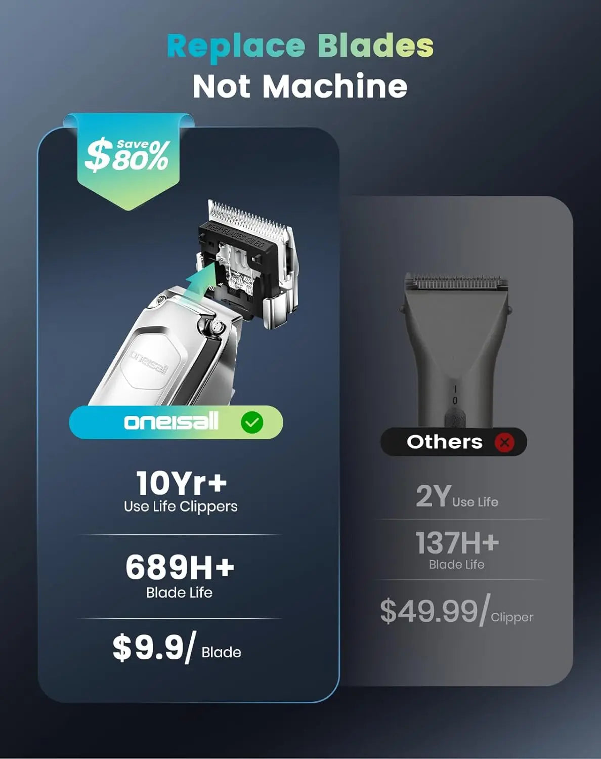 Low Noise Dog Clippers For Thick Hair With Stainless Blade