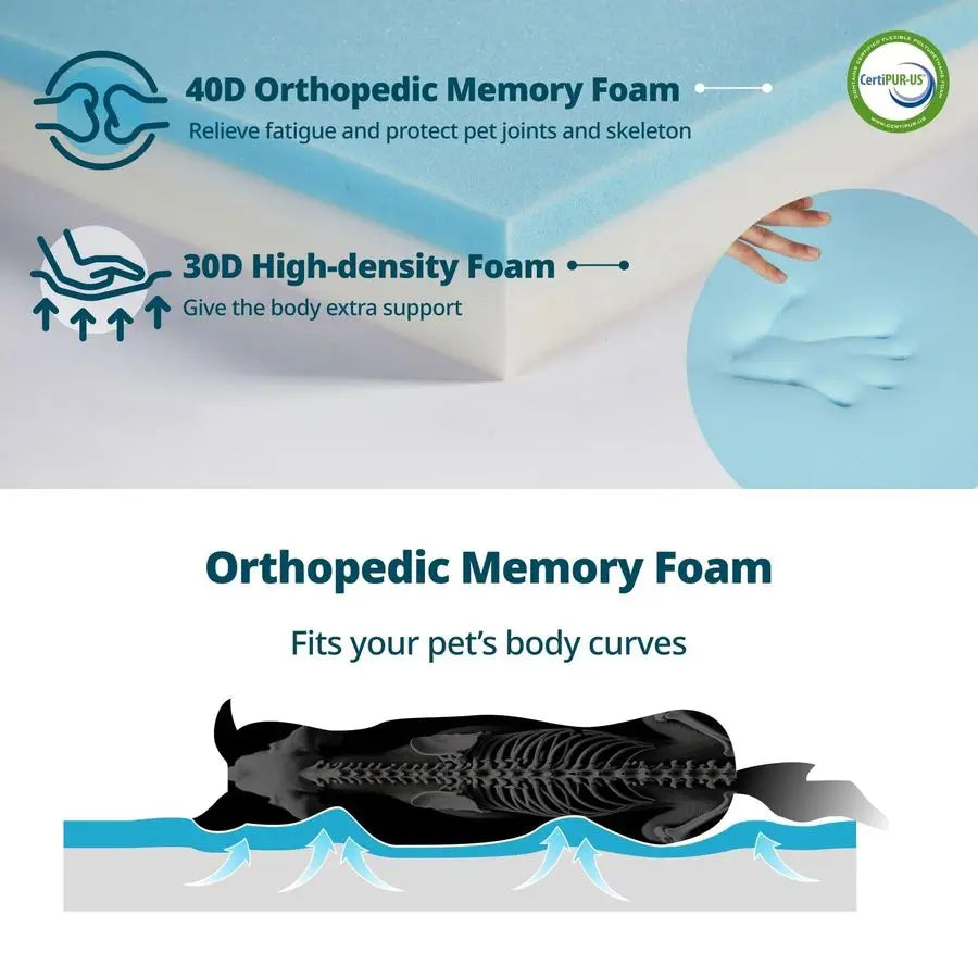 Orthopedic Foam Dog Bed With Waterproof Removable Cover Wraparound Zip