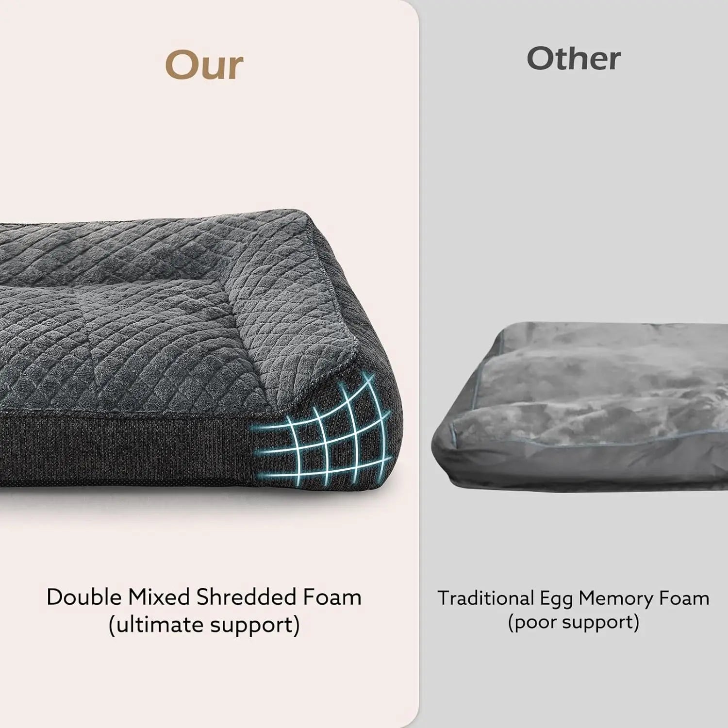 Orthopedic Dog Bed With Sides For Comfort And Support