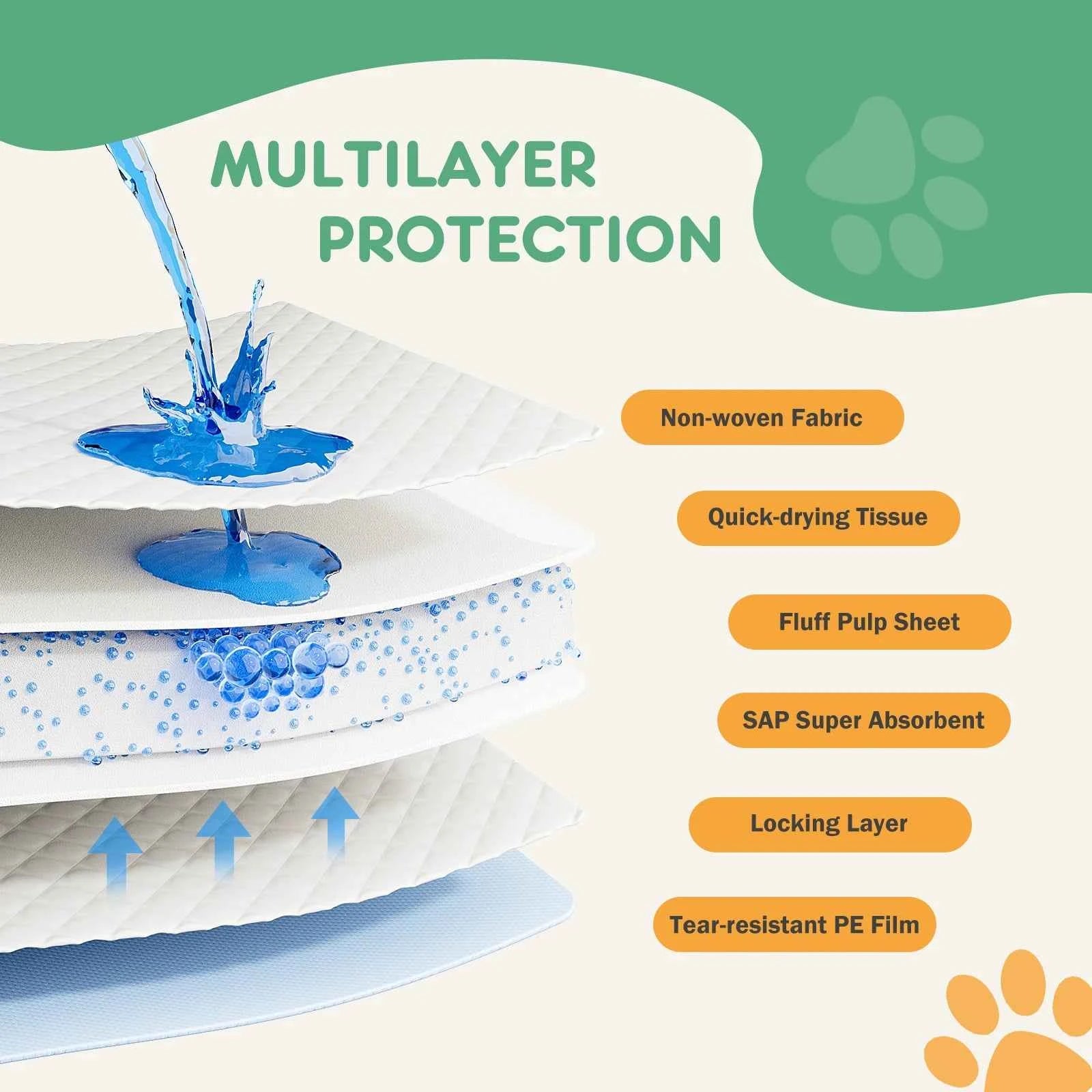 JHK 150 Count 22" x 22" Super Absorbency Disposable Underpads Leakproof Quick Drying Disposable Pads for Dogs Puppy Cat Pee Pads