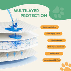 JHK 150 Count 22" x 22" Super Absorbency Disposable Underpads Leakproof Quick Drying Disposable Pads for Dogs Puppy Cat Pee Pads