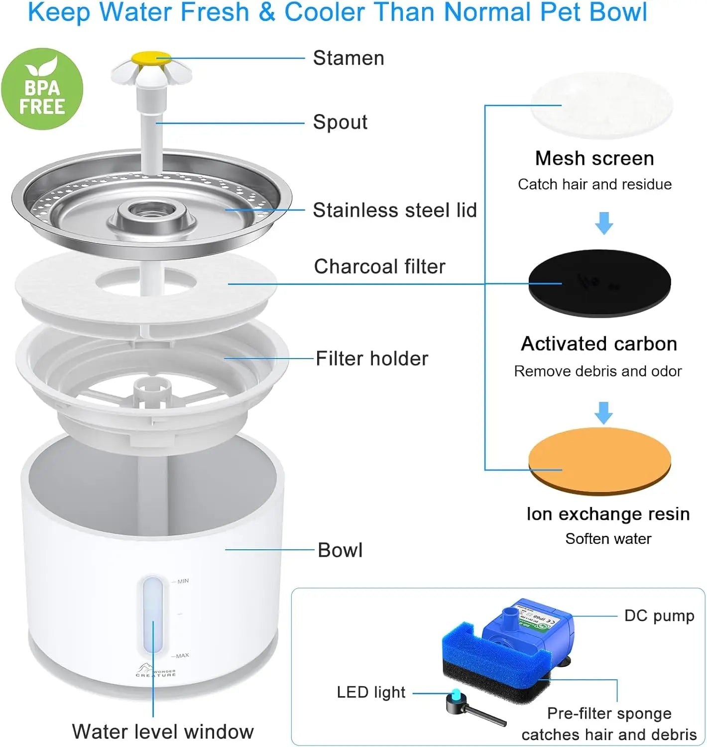 Automatic Pet Water Fountain With LED Light And Stainless Lid