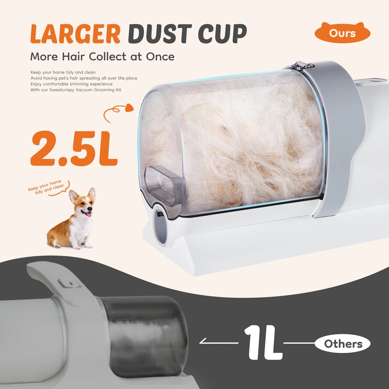 JHK 2.5L Professional Pet Grooming Vacuum Kit 3 Suction Modes and 5 Groomer Tools with Cordless Low Noise Dog Clippers for Cats